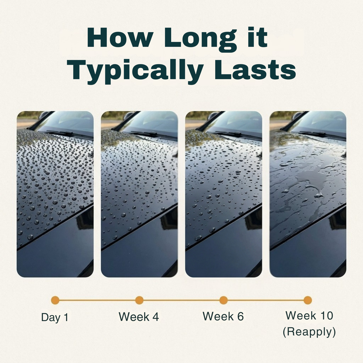 3-in-1 Ceramic Coating Spray